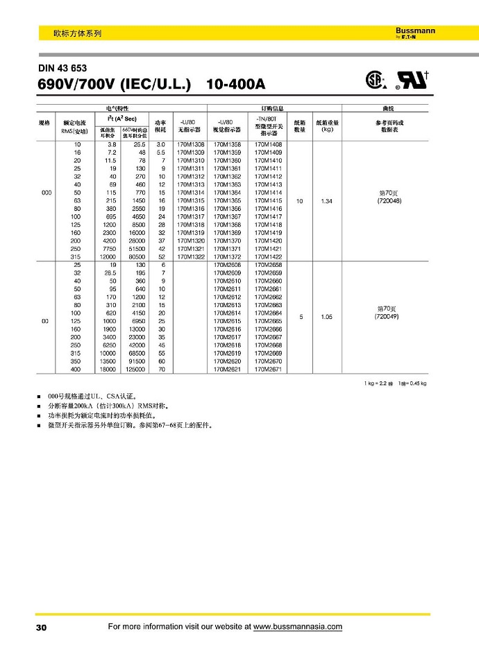 DIN43653 690V (IEC/U.L) [10-400A]