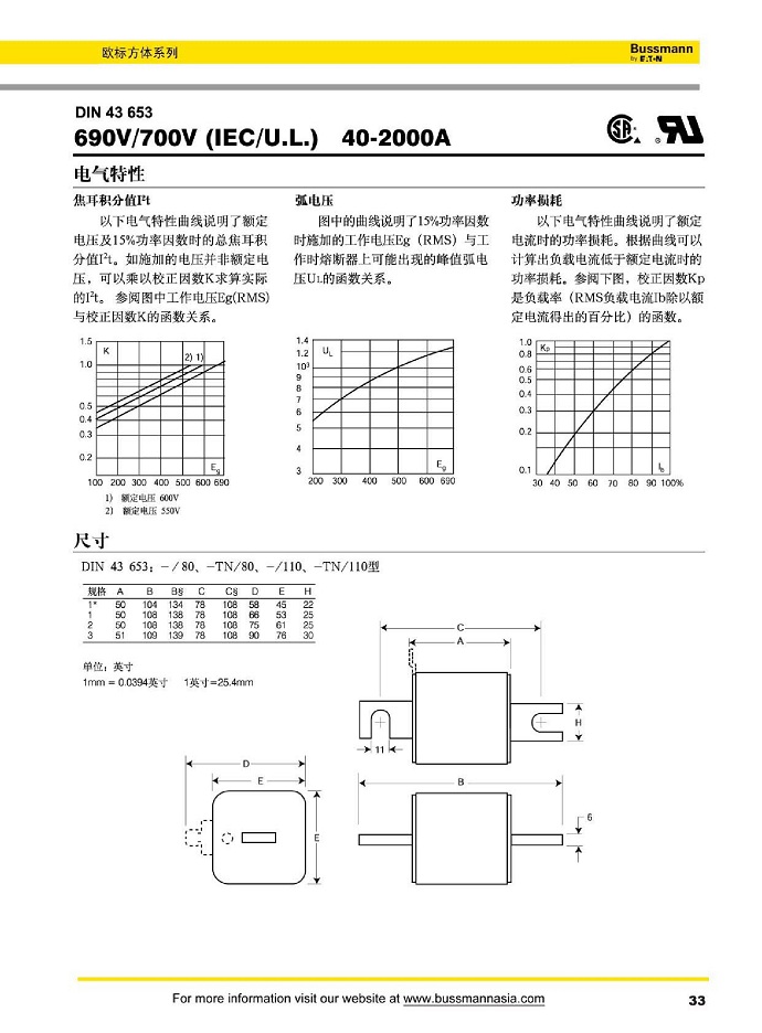 DIN43653 690V (IEC/U.L) [40-2000A]