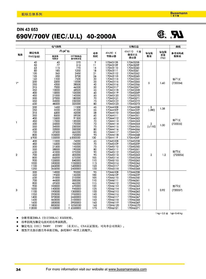 DIN43653 690V (IEC/U.L) [40-2000A]