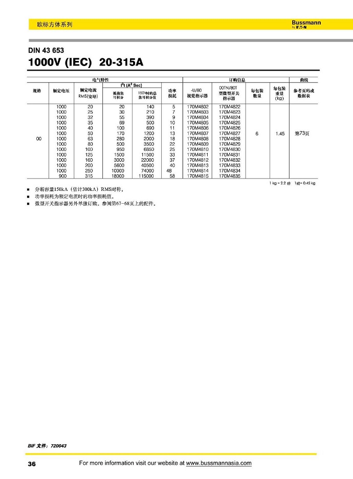 DIN43653 1000V (IEC) [20-315A]
