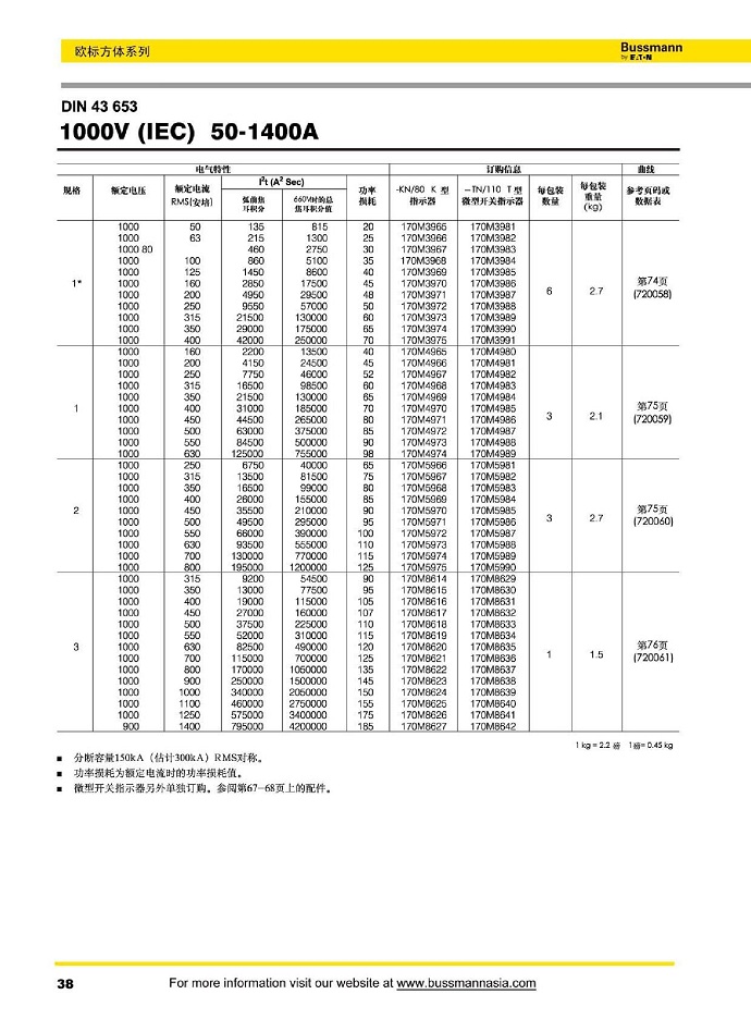 DIN43653 1000V (IEC) [50-1400A]