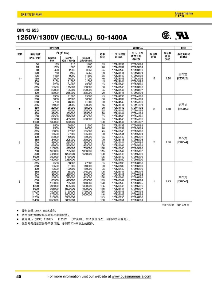 DIN43653 1250V/1300V (IEC/U.L) [50-1400A]
