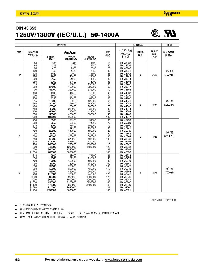 DIN43653 1250V/1300V (IEC/U.L) [50-1400A]