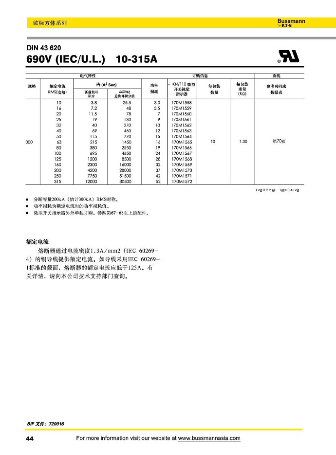 DIN43620 690V (IEC/U.L) [10-315A]
