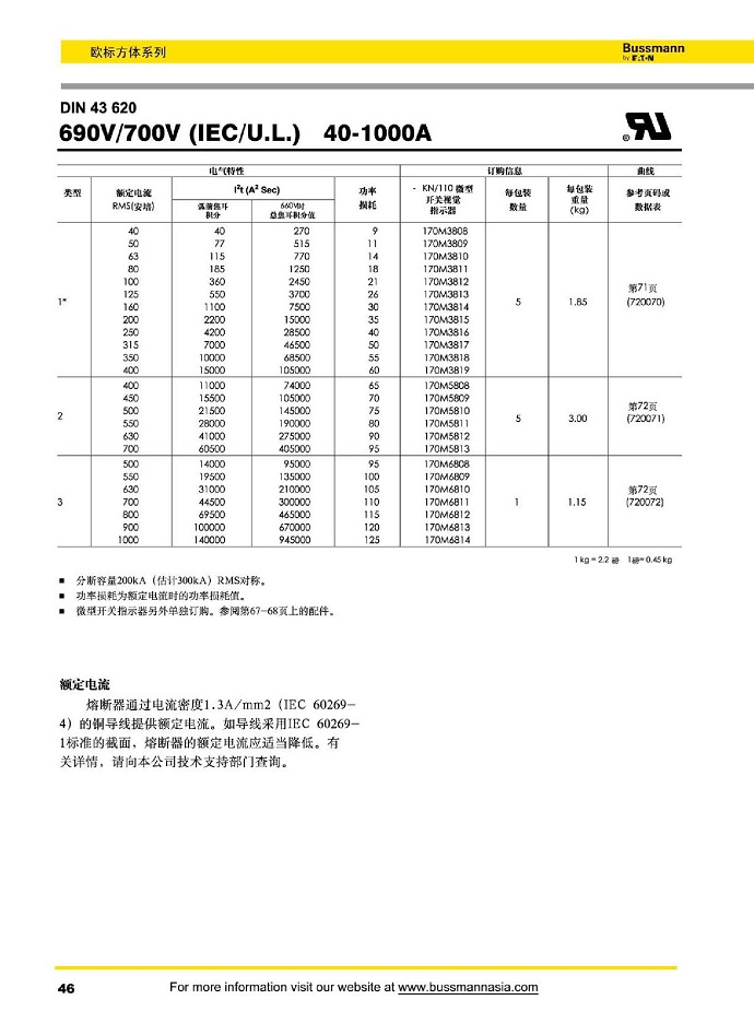 DIN43620 690V/700V (IEC/U.L) [40-1000A]