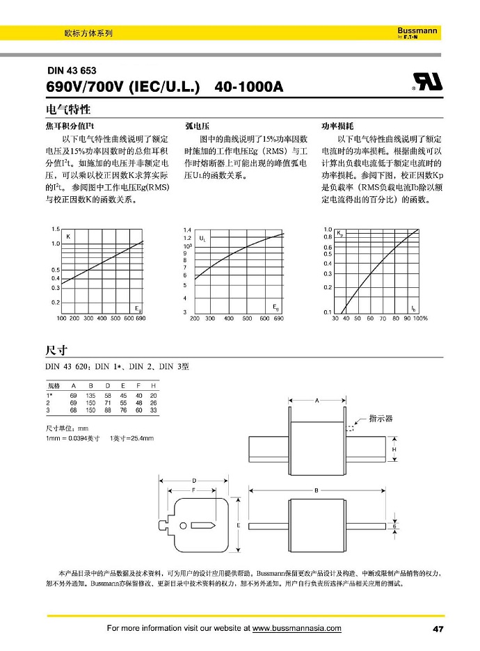 DIN43620 690V/700V (IEC/U.L) [40-1000A]