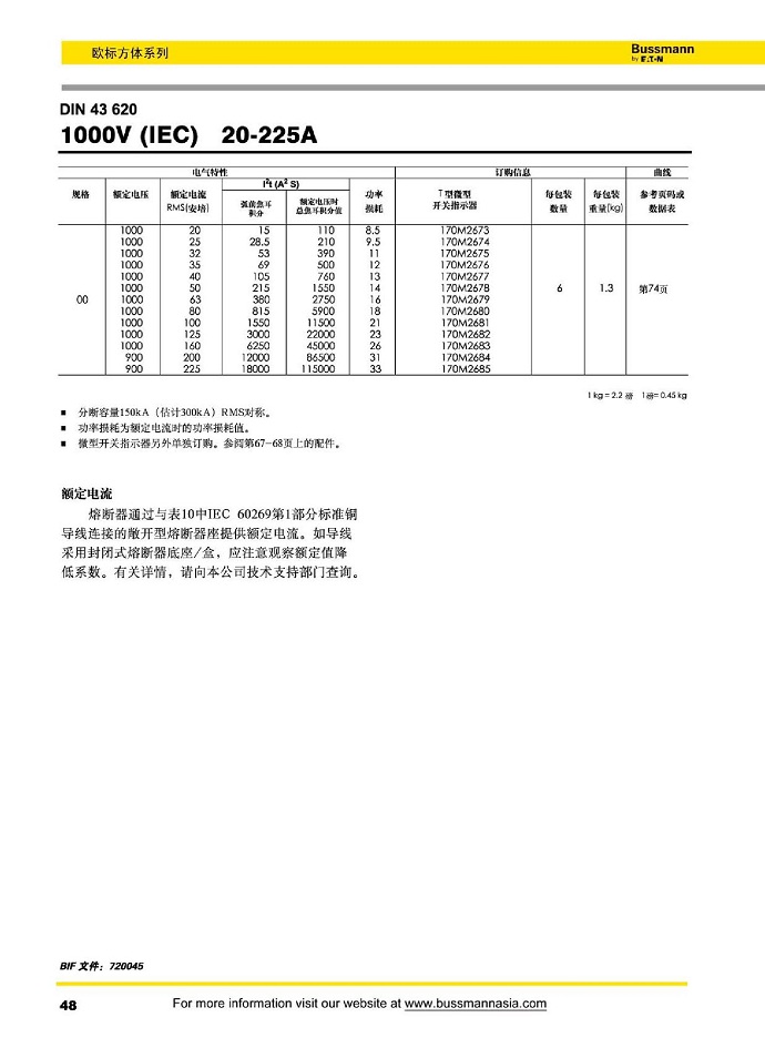 DIN43620 1000V (IEC) [20-225A]