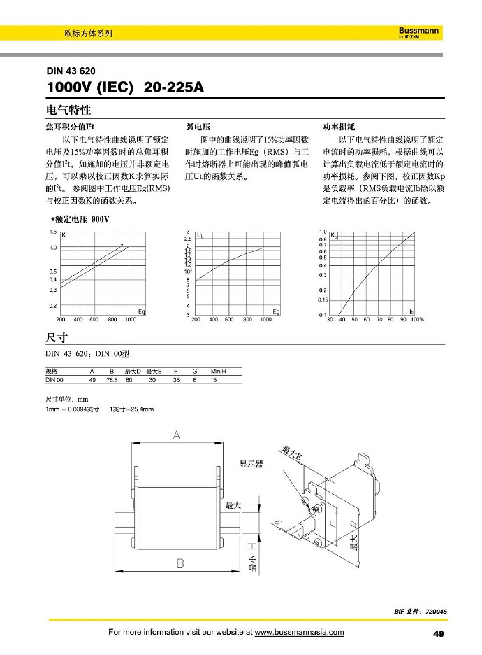 DIN43620 1000V (IEC) [20-225A]