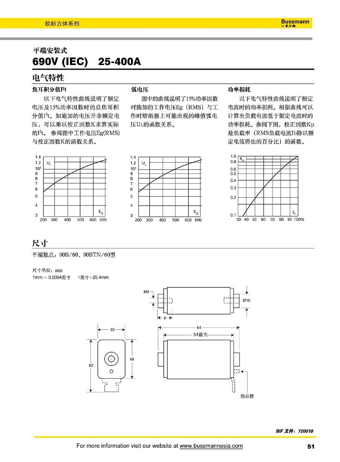 平端安装式 690V (IEC) [25-400A]