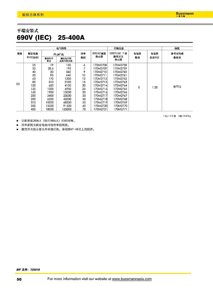 平端安装式 690V (IEC) [25-400A]