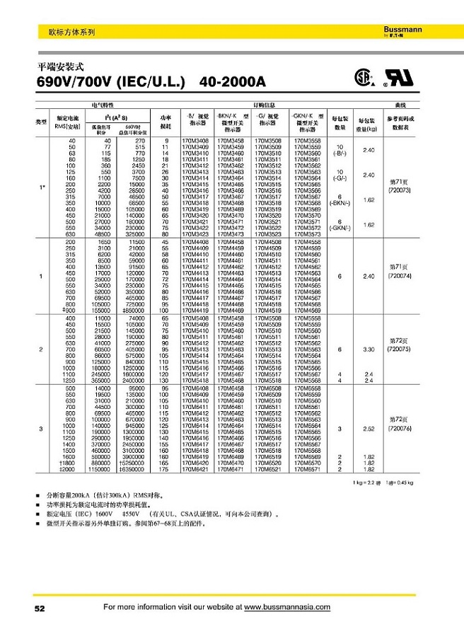 平端安装式 690V/700V (IEC/U.L) [40-2000A]