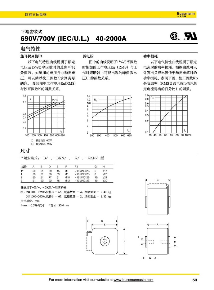 平端安装式 690V/700V (IEC/U.L) [40-2000A]