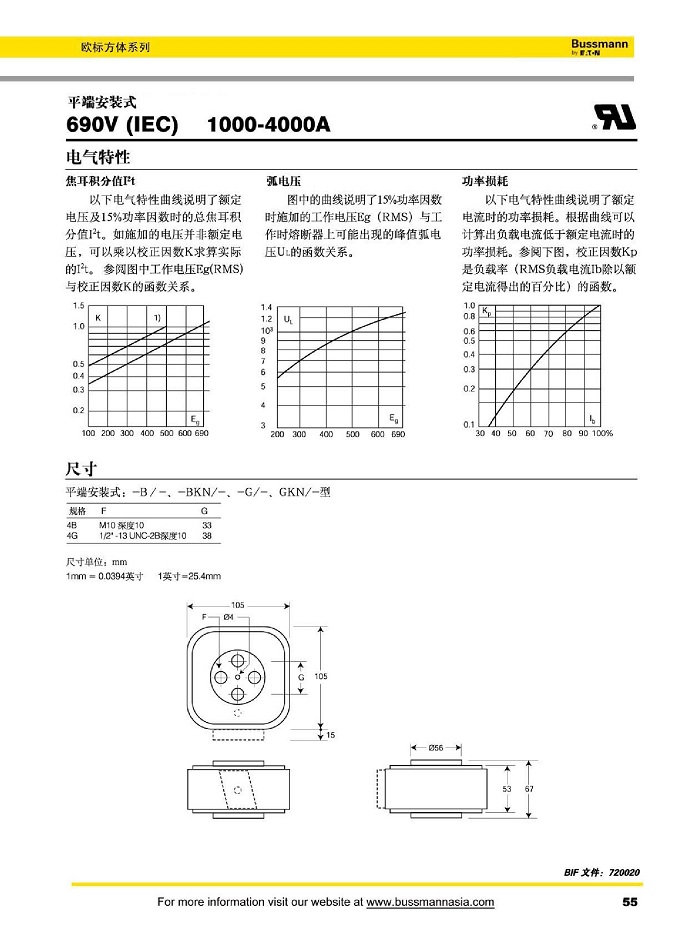 平端安装式 690V (IEC) [1000-4000A]