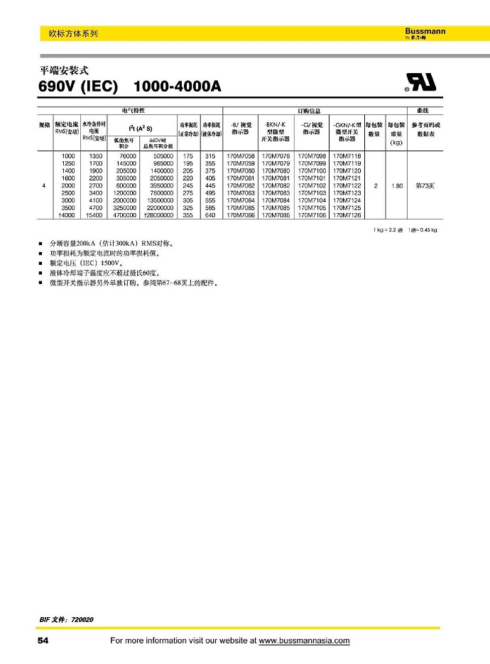 平端安装式 690V (IEC) [1000-4000A]