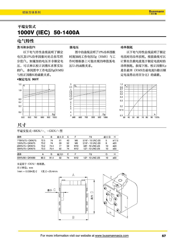 平端安装式 1000V  (IEC) [50-1400A]