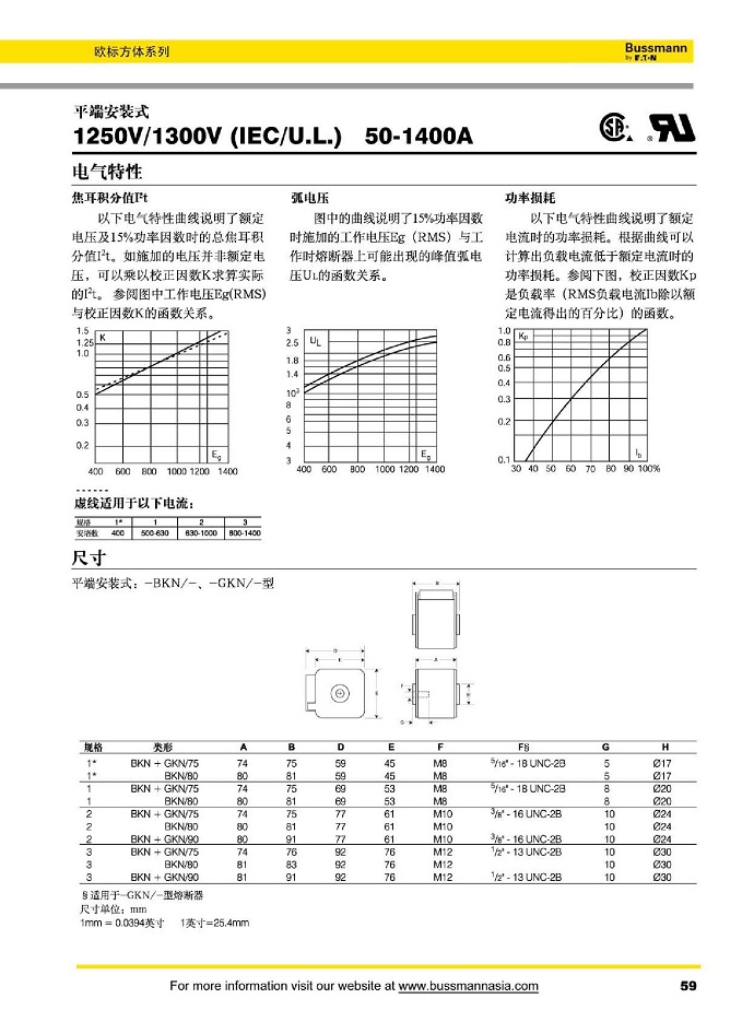 平端安装式 1250V/1300V (IEC/U.L.) [50-1400A]
