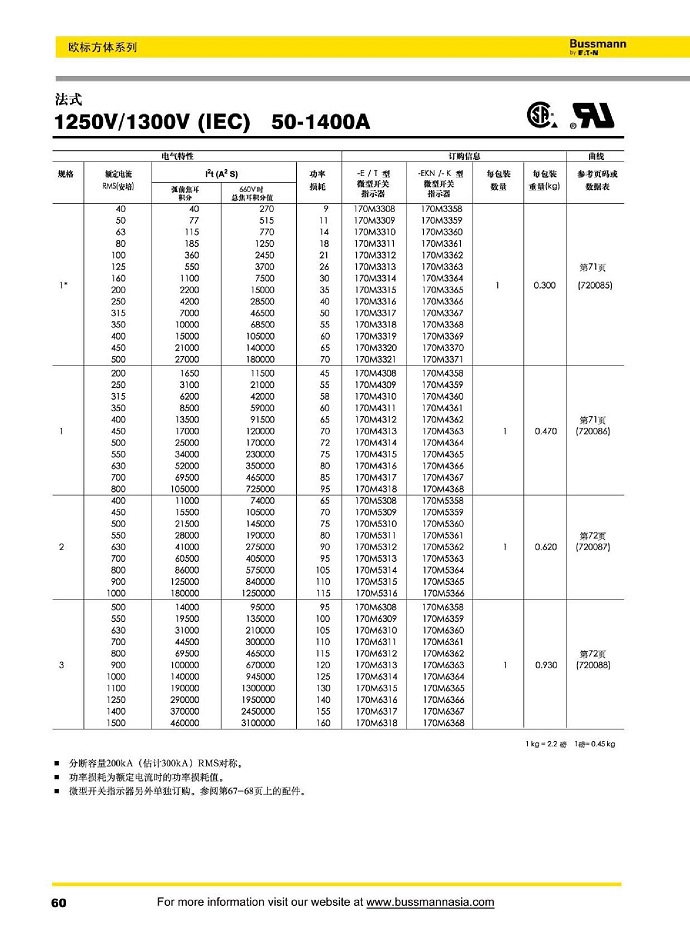 法式 1250V/1300V (IEC) [50-1400A]