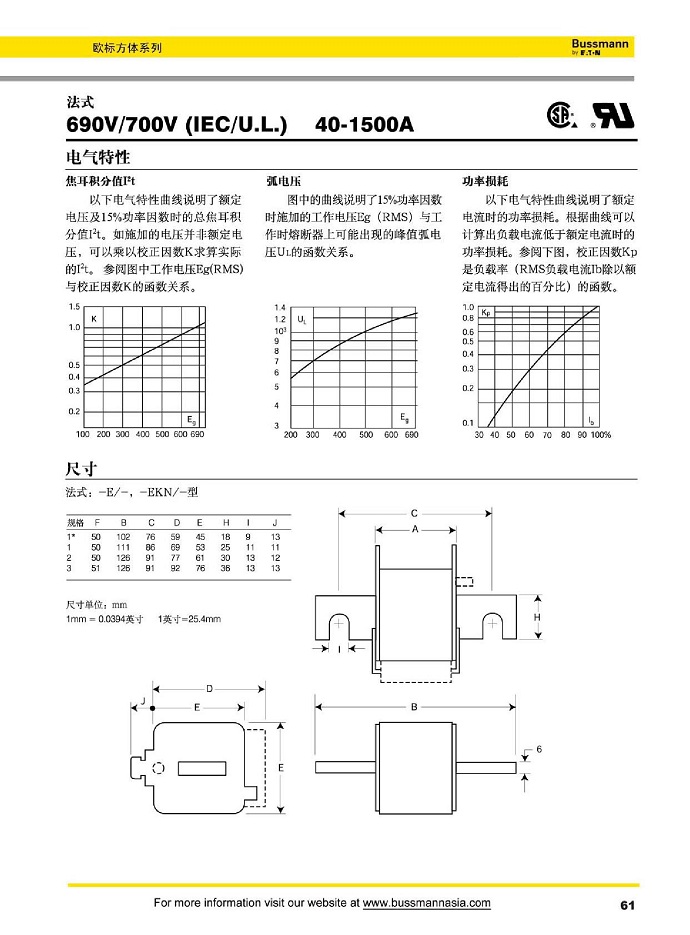 法式 690V/700V (IEC/U.L.) [40-1500A]