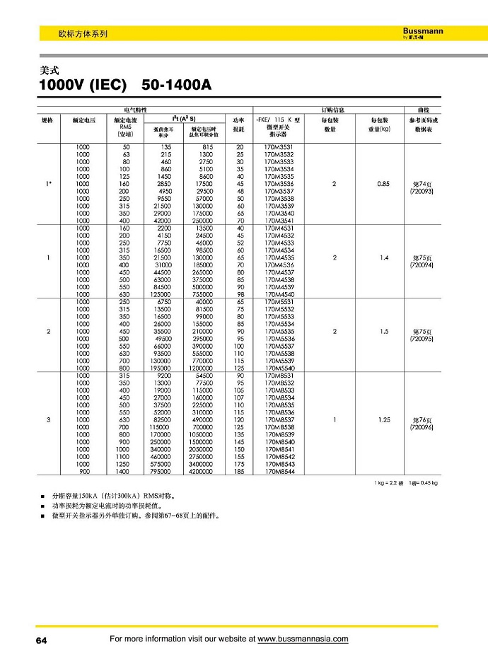 美式 1000V (IEC) [50-1400A]