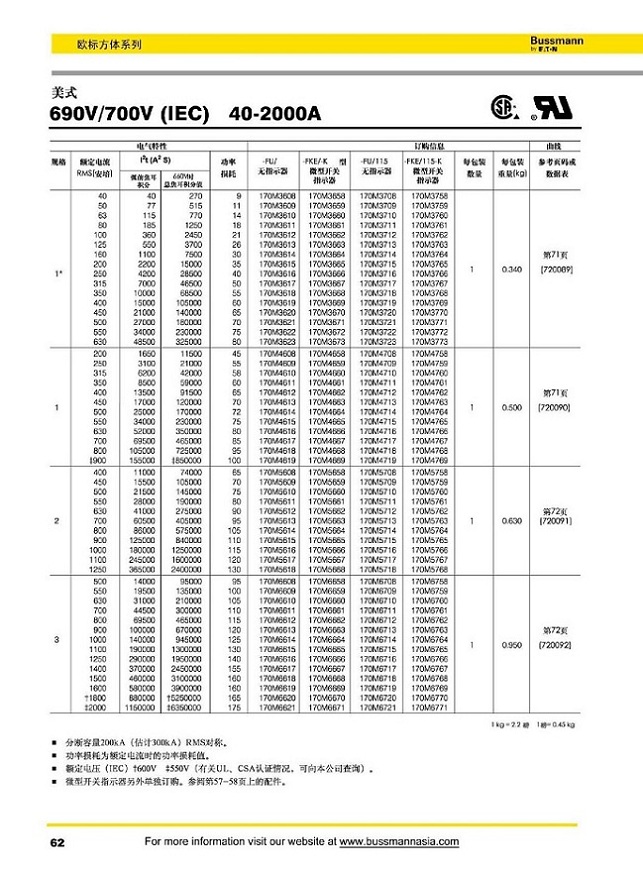 美式 690V/700V (IEC) [40-2000A]