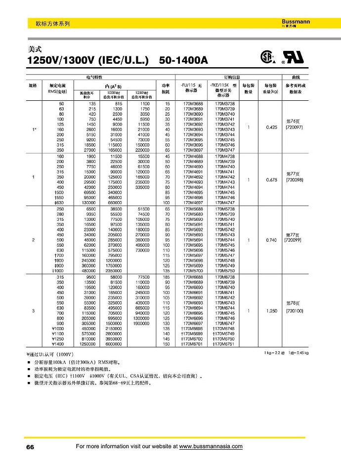 美式 1250V/1300V (IEC/U.L.) [50-1400A]